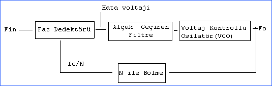 pll-sistemi-blok-diagram