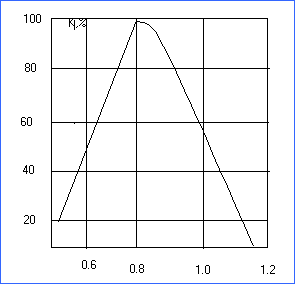 fototranzistor-spektrum-diyagrami