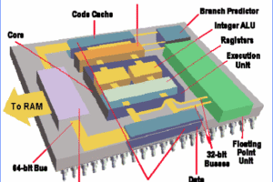 Atmel Atmega8 Mikrodenetleyicisi ve Assembler