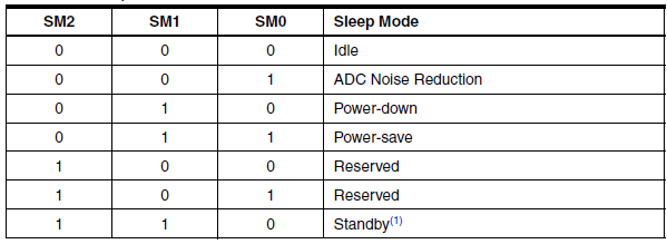 sleep-mode-select