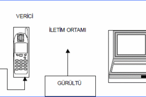 Analog Haberleşme