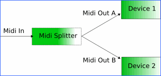 midi_splitter_acilim_diagram