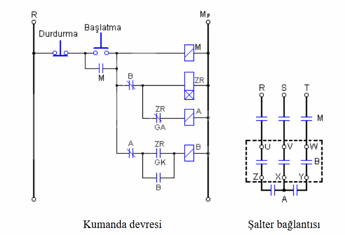 yildiz-ucgen-salterle-yol-verme