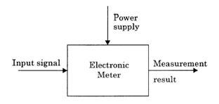 elektronik-voltmetre
