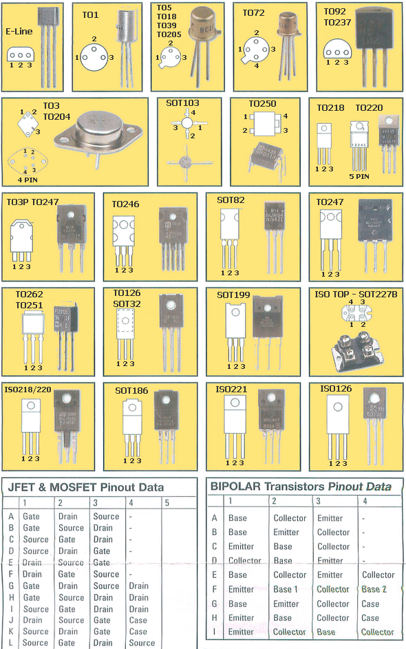 kilif-transistor-package-case