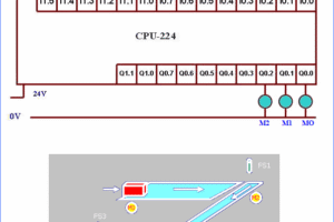 PLC uygulama örnekleri soru cevap