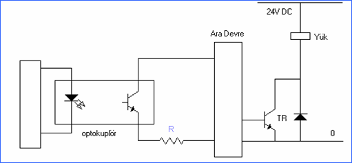 plc-tranzistor-cikisli-devre