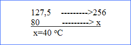 termometre-formul-x2