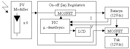 solar regulator blok diagram