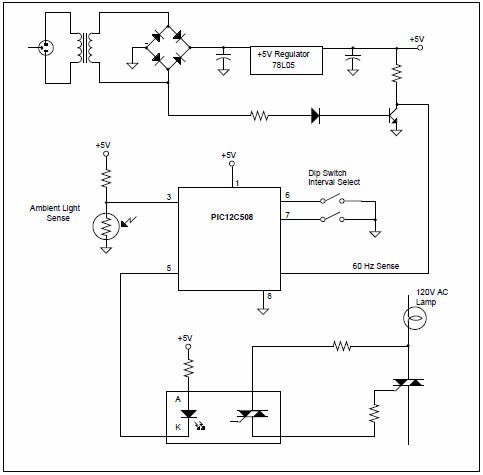 Darkness Controller for Poultry