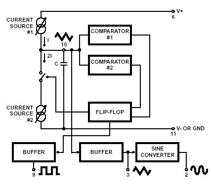 fonksiyonel diagram icl8038