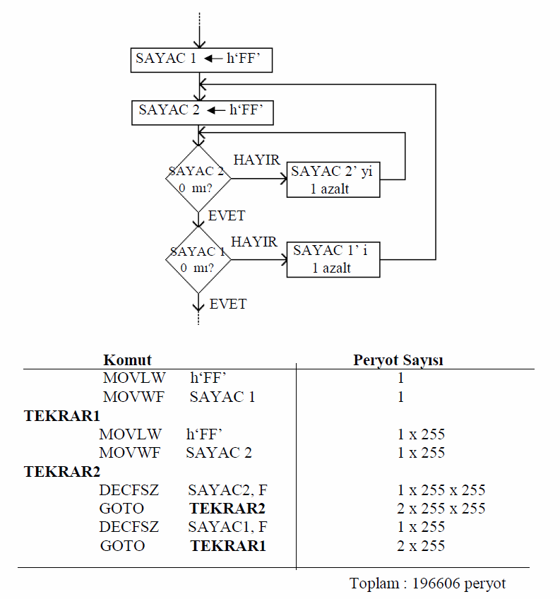 mikroislemciler-mikrodenetleyiciler-pic16f84-assembly-programlama