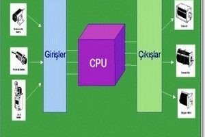 Plc programları plc devreleri örnekler bilgiler
