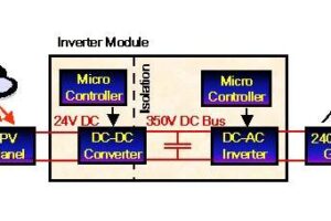Atmega8 pv modül 100w dc ac konvertör icl7667 etd34
