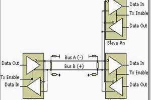 RS485 (balanced data transmission) hakkında bilgiler