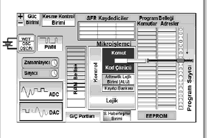 C ile 8051 mikrodenetleyici uygulamaları
