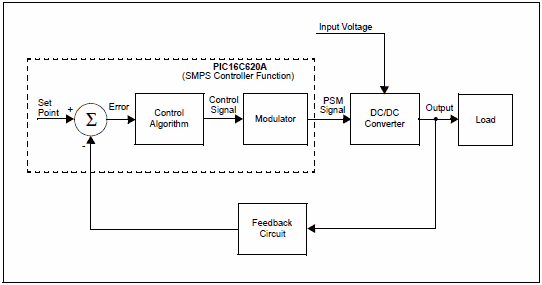 DCDC-CONVERTER-SYSTEM-SMPS