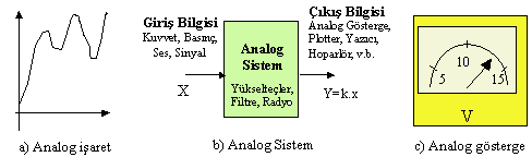 analog-isaret-analog-sistem-analog-gosterge