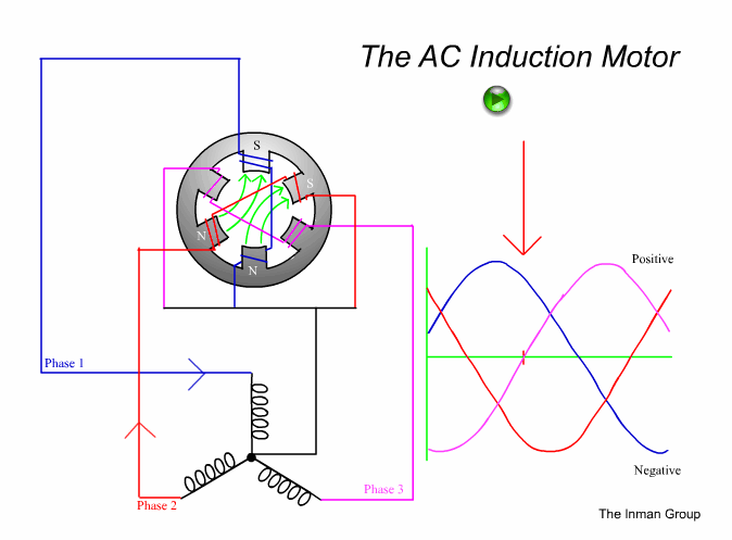 Karışık flash animasyonlar elektrik, elektronik, mekanik 3 elektrik-elektronik-mekanik-animasyonlari-electrical-electronic-mechanical-animations-2027