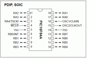 PICBasic Dersleri PIC Basic Pro ile PIC Programlama 1