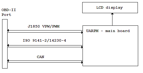 odb-2-block-diagram-dspic-micro