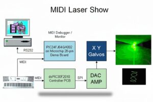 PIC30F2010 dsPIC Denetleyici 2 Eksen Midi Lazer Gösterisi