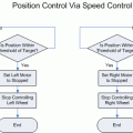 pid-kontrol-diagram-2-120x120