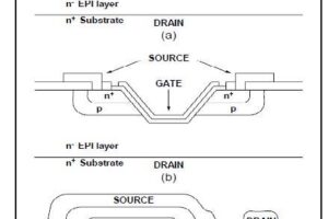 Tasarım, uygulama notları; Yüksek hızlı mosfet sürücü devreleri
