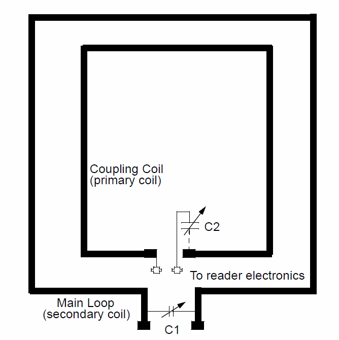 rfid-design-notes-coil-antenna-and-passive-rfid-fundamentals