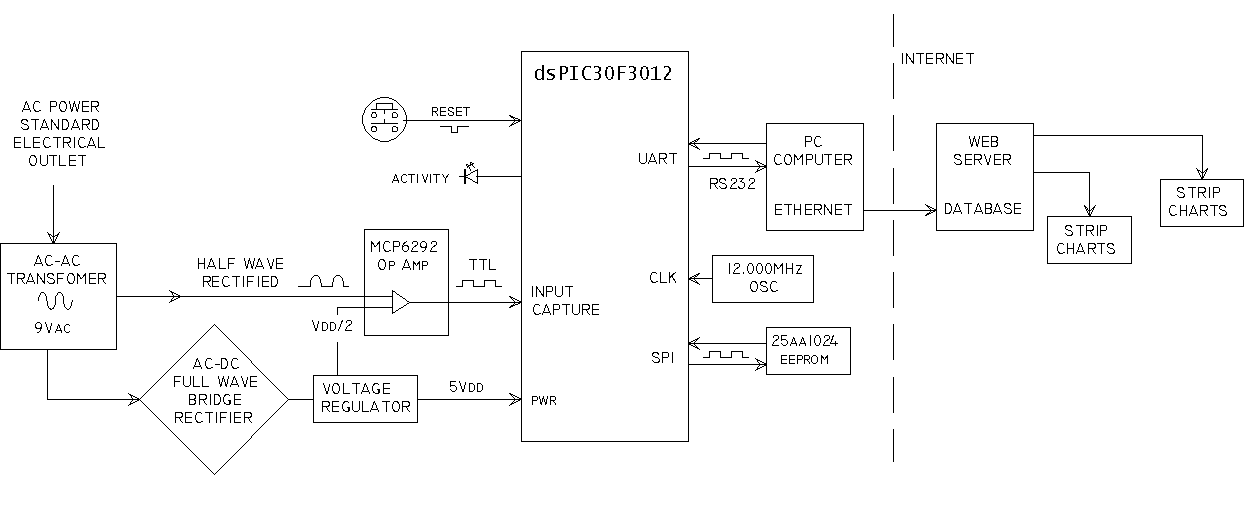 system-block-diagram-power-frequency-monitor