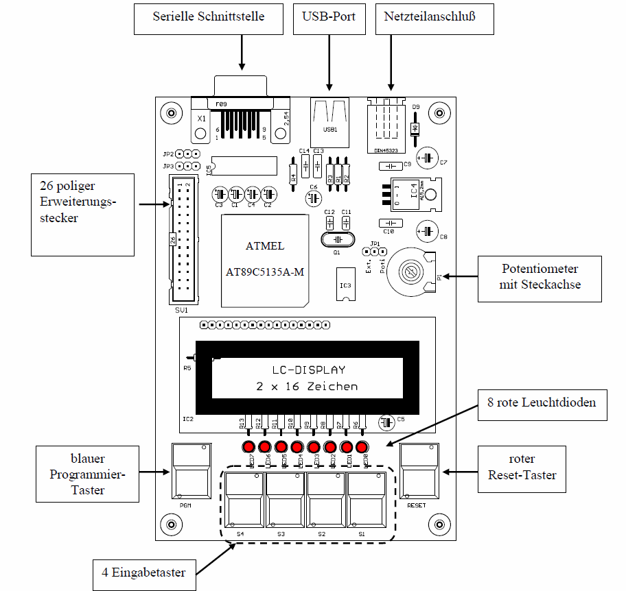 das-mikrocontroller-experimentier-system