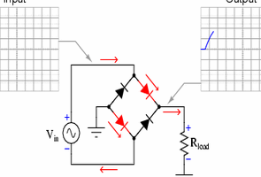 Çeşitli elektrik, elektronik, mekanik animasyonları (Gif formatında)