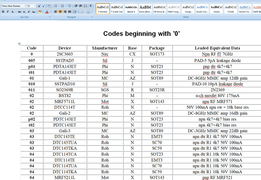 smd-codes-catalog-smd-code-book-smd-code-database-3