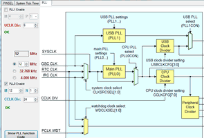 ARM PLL Hesaplama programı ARM calculator