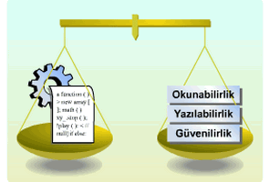 Programlama dillerinin temel kavramları görsel dersler