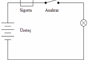 Temel Elektrik Bilgileri (Ankara Üniversitesi)