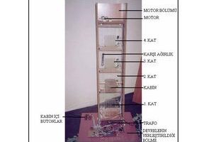 4 Katlı asansör modeli için kumanda sistemi PIC16F877