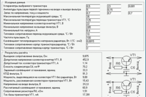 Borland C++ kodları ile elektronik hesaplama programları