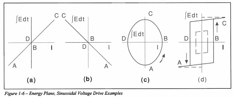 asymmetric-spwm-used-in-inverter-grid-connected-tapped-output-inductor-filter