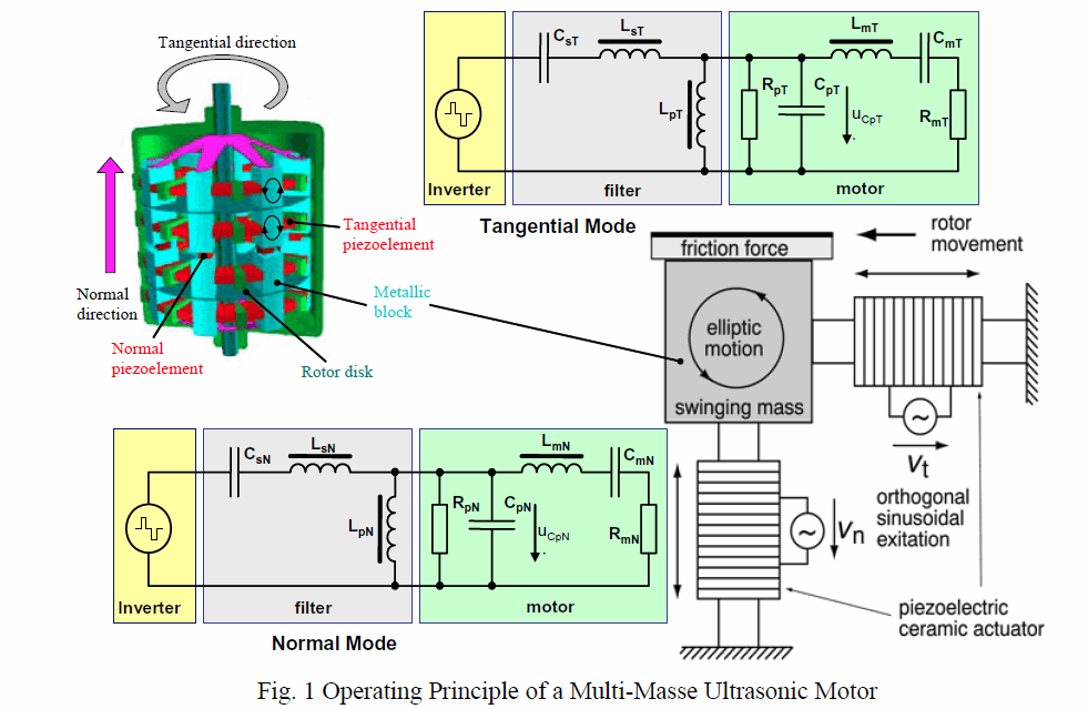 series-parallel-resonant-inverter-induction-heating-using-buck-converte-military-power-supply
