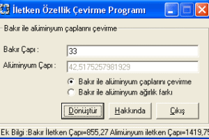 Sarım Tekniği Görsel Benzetim ve Eğitim Programı