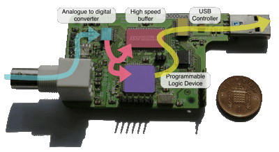 oscilloscope-USB-Controller-Configuration