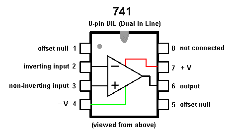 741-Pinout