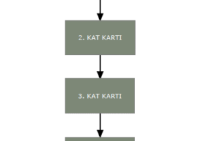 PIC16F877 4 Katlı Asansör kontrol devresi