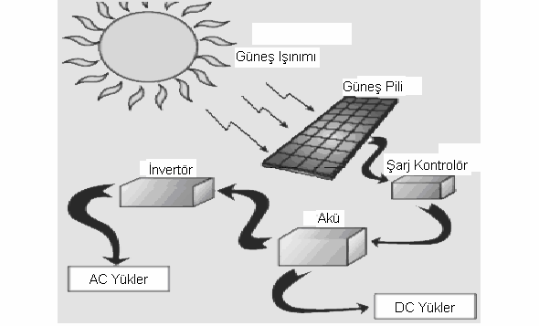 gunes-pilleri-gunes-pili-cesitleri-solar-paneller-gunes-pilleri