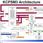 Spartan3E FPGA Picoblaze Mikrodenetleyici Uygulaması