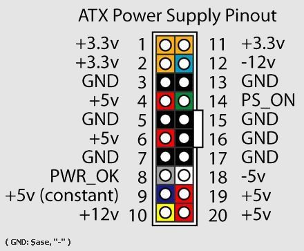 atx-power-supply-pinout