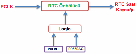 RTC_Pre