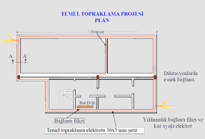 Elektrik Tesisat Hesapları Proje Hazırlama Esasları Aydınlatma,Toplakmala, Kompanzasyon