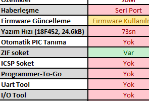 İnceme: PIC Programlayıcılar
